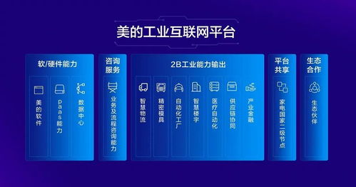 美的工业互联网2.0“美擎”发布后首秀 2020大湾区工业互联网专题展见证智造新高度